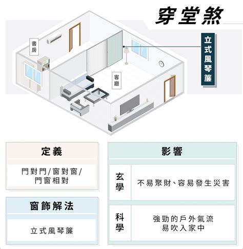 穿堂煞化解葫蘆|【穿堂煞化解葫蘆】葫蘆化解穿堂煞的秘密：這樣掛擋煞財源滾滾。